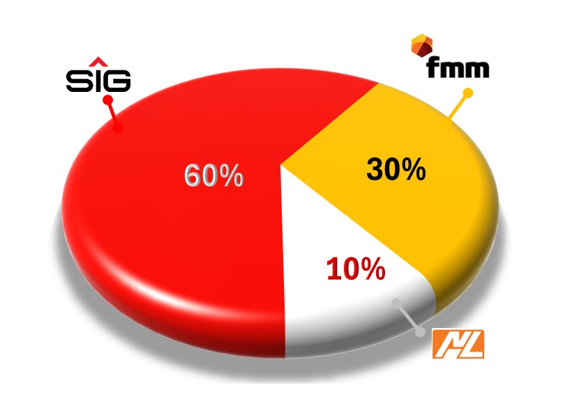 Diagram Kepemilikan Saham 2025 R03